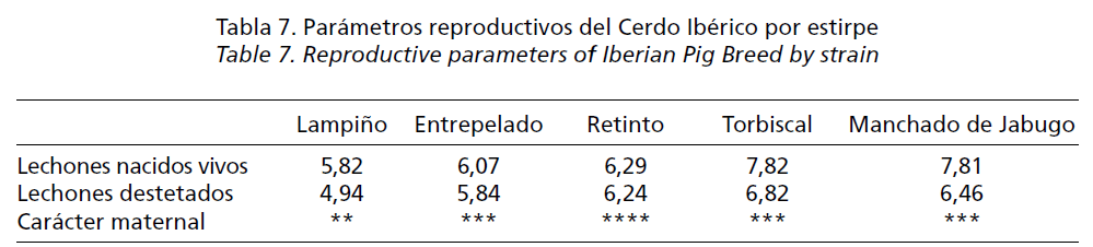 Caracterización de la diversidad genética intrarracial del cerdo ibérico